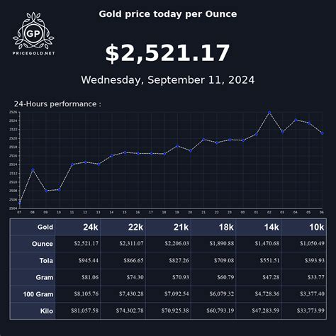 gold teleborsa|Live Gold Price Today .